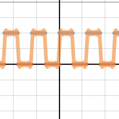 Initial Square Wave Desmos