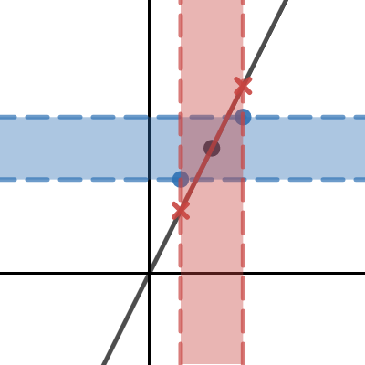 Cal 1 Epsilon Delta Limits