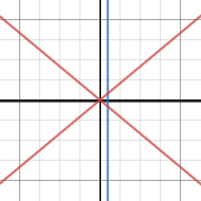 Fuck Graph Desmos
