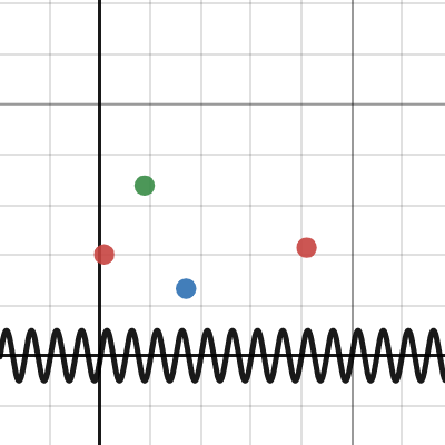 Solving For Sinusoid Coefficients To Fit Set Of Points Trigonometric