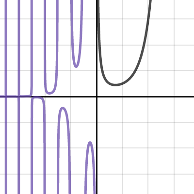 Full Real Gamma Desmos