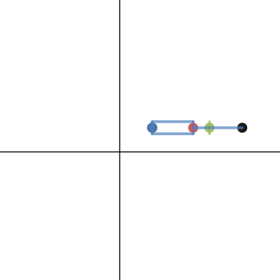 Boxplot Template