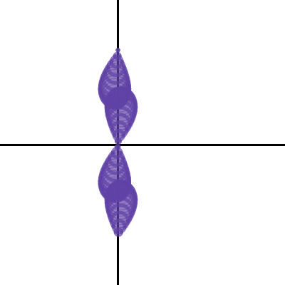 Sinusoidal Circles