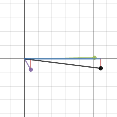 Vector Addition