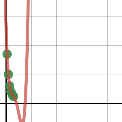 Regression All Fits Desmos