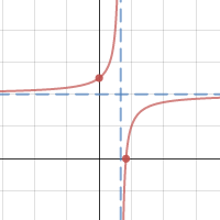 Graphing Calculator