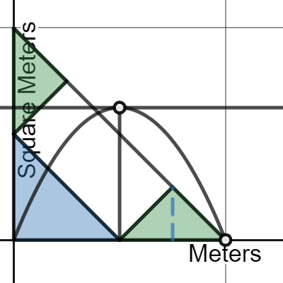 Rectangle Isosceles Triangle