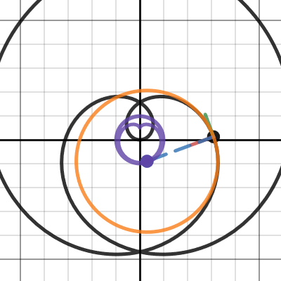 Vector Calculus Curvature Normal And Tangent Vectors To Parametric