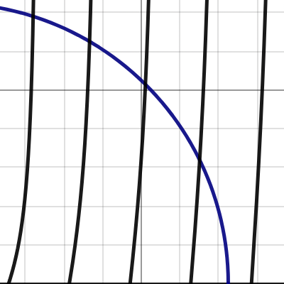 Finite Square Well Solutions Desmos