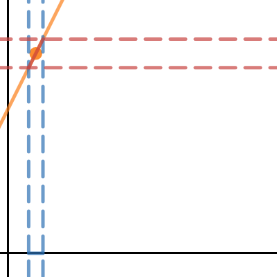 Epsilon Delta Limits