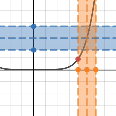 Epsilon Delta Definition Of Limit