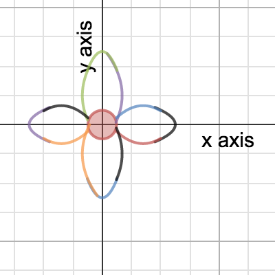 Flower Using Functions