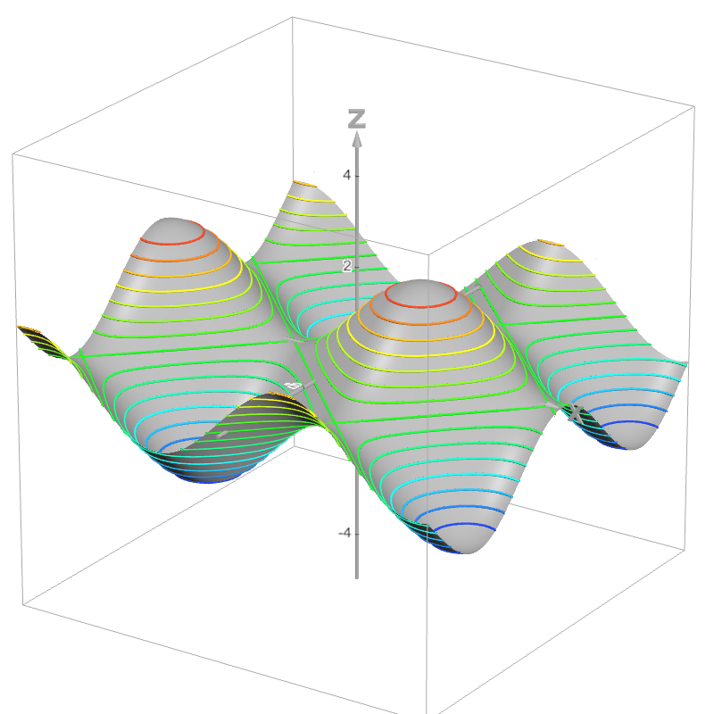 contour-plot-desmos