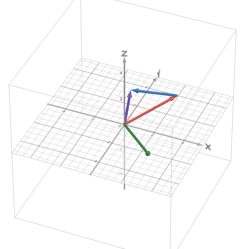 vectors-desmos