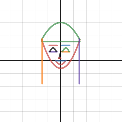 my face | Desmos