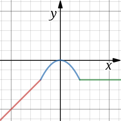 Кусочно-заданная функция | Desmos