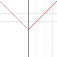 Parent Function Absolute Value