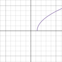 Lab3 2015F derivatives