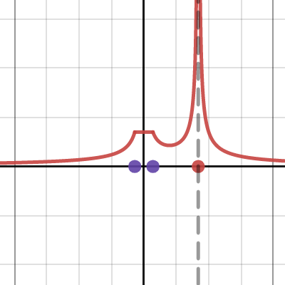 a point charge next to a PEC sphere