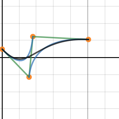 Bezier Curves