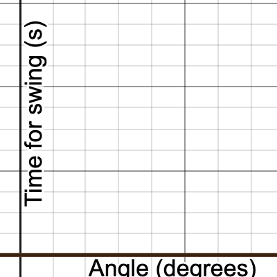 Unit 1-Pendulum Lab