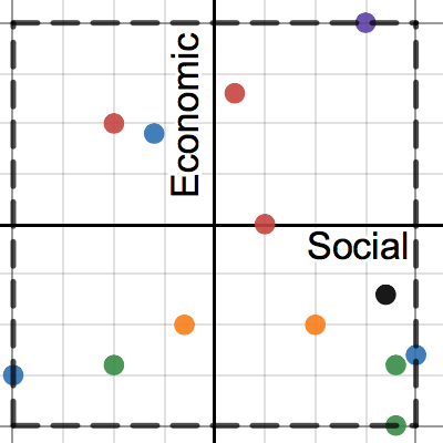 French Political Spectrum   1soxnidkko 