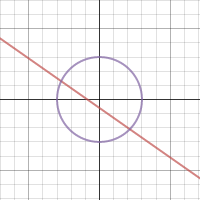 Junlinto Regla de Dibujo geométrico Rectangular con Forma de círculo 