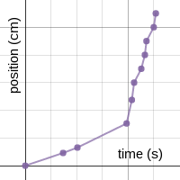 Roller Coaster Graph