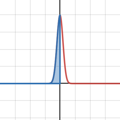 Normal Probability Density Function
