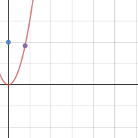 Minimum distance