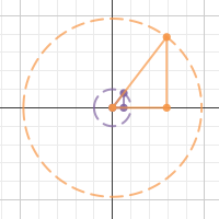 Right Triangle Trig and Unit Circle