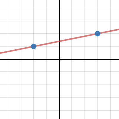 Lines: Two Point Form