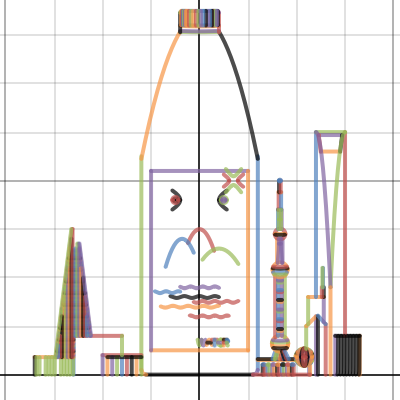 water bottle | Desmos