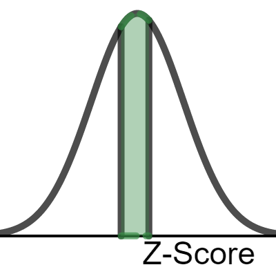 Dynamic Normal Curve Z Score