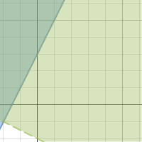 Algebra 2 Assignment Sketch The Solution To Each System Of