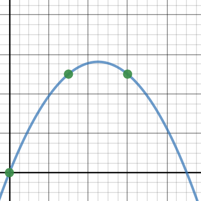 parabola from 3 points desmos