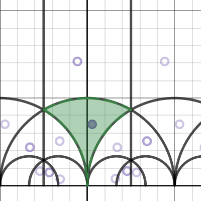 The Siegel upper half plane | Desmos