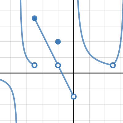 desmos graphing limits