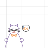 cat | Desmos