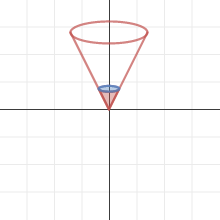 Image of Conical tank