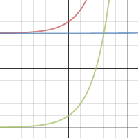 Shifting a f(x) ten units to the right