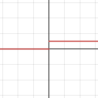 Rectangle Intersection