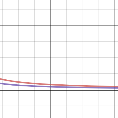 www.desmos.com