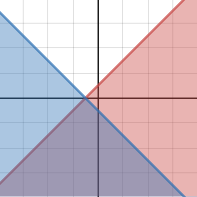 Desmos Grafische Rekenmachine