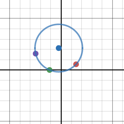 Circle defined by 3 points