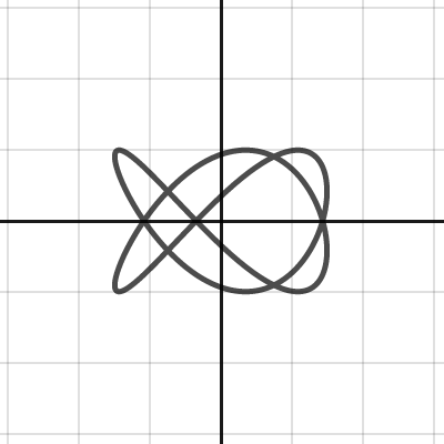 Dual Axis Illusion : Optical Illusions – FNUYV