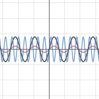 The Wave Graph - Unit for project