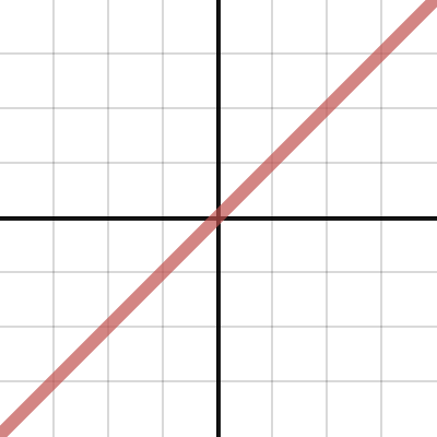 Transformation: Lines