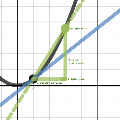 Definition of Derivative with text BBB | Desmos