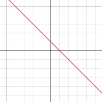 Conic Sections Activity